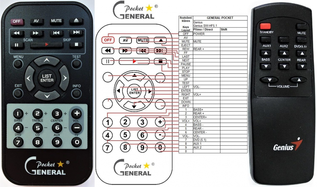 Diaľkový ovládač General Genius SW-HF 5.1. 4000