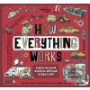 How Everything Works