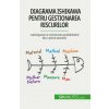 Diagrama Ishikawa pentru gestionarea riscurilor