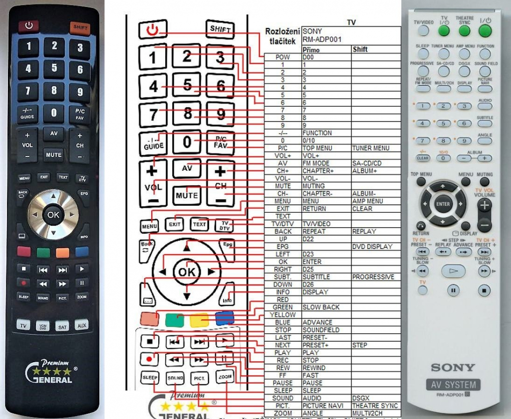 Diaľkový ovládač General Sony RM-ADP001