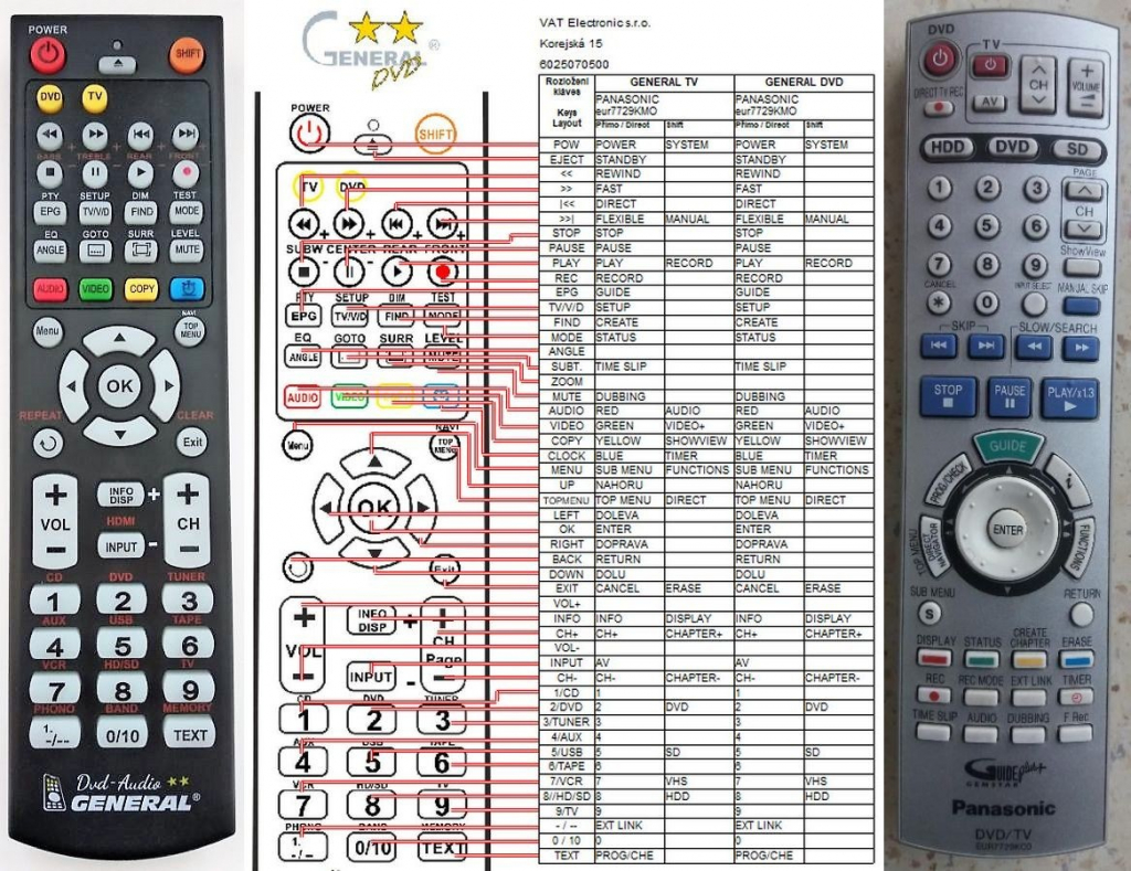 Diaľkový ovládač General Panasonic EUR7729KCO