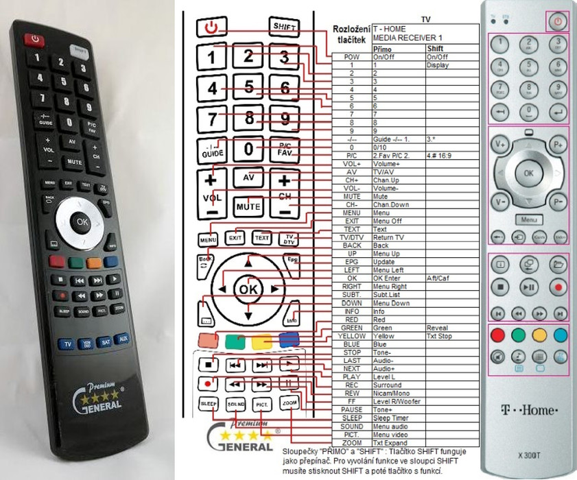 Diaľkový ovládač General T-HOME Magio box Kiss Cisco X301T od 14,62 € -  Heureka.sk