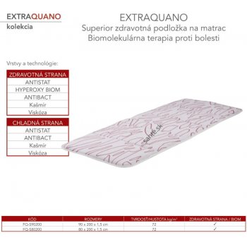 Blancheporte Podložka na matrac Surconfort úprava proti roztočom 550 g/m2  160x200 od 599 € - Heureka.sk