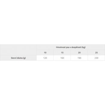 Brit Premium by Nature Adult M 15 kg