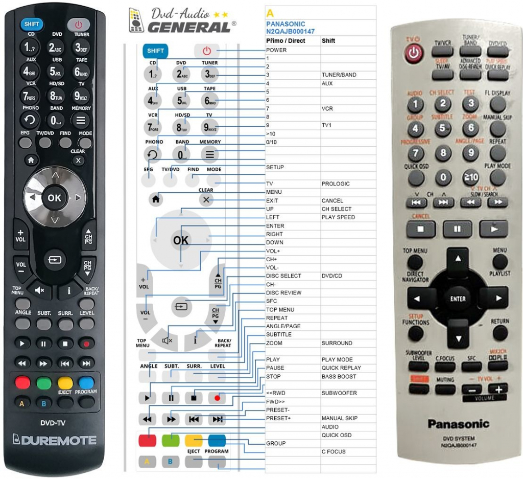 Diaľkový ovládač General Panasonic N2QAJB000147