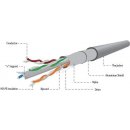 Gembird FPC-6004-SOL/100 FTP foil shielded solid cable, cat. 6, CCA, 100m, gray