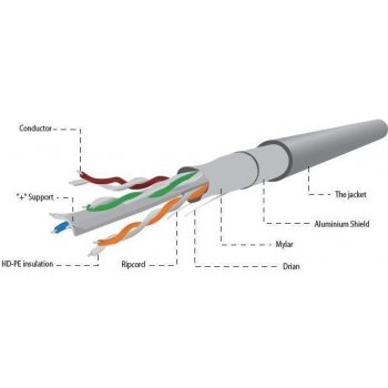 Gembird FPC-6004-SOL/100 FTP foil shielded solid cable, cat. 6, CCA, 100m, gray