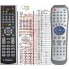 Diaľkový ovládač General Denver DVD-706K, DVD-716K, DVD-726K, DVD-728K
