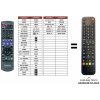 Predátor Panasonic DMP-BD601 náhradný diaľkový ovládač iného vzhľadu