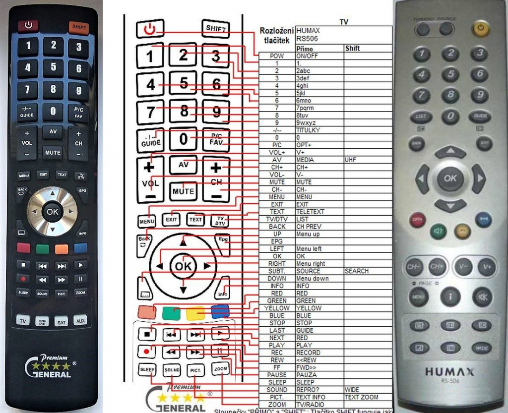 Diaľkový ovládač General Humax RS-505