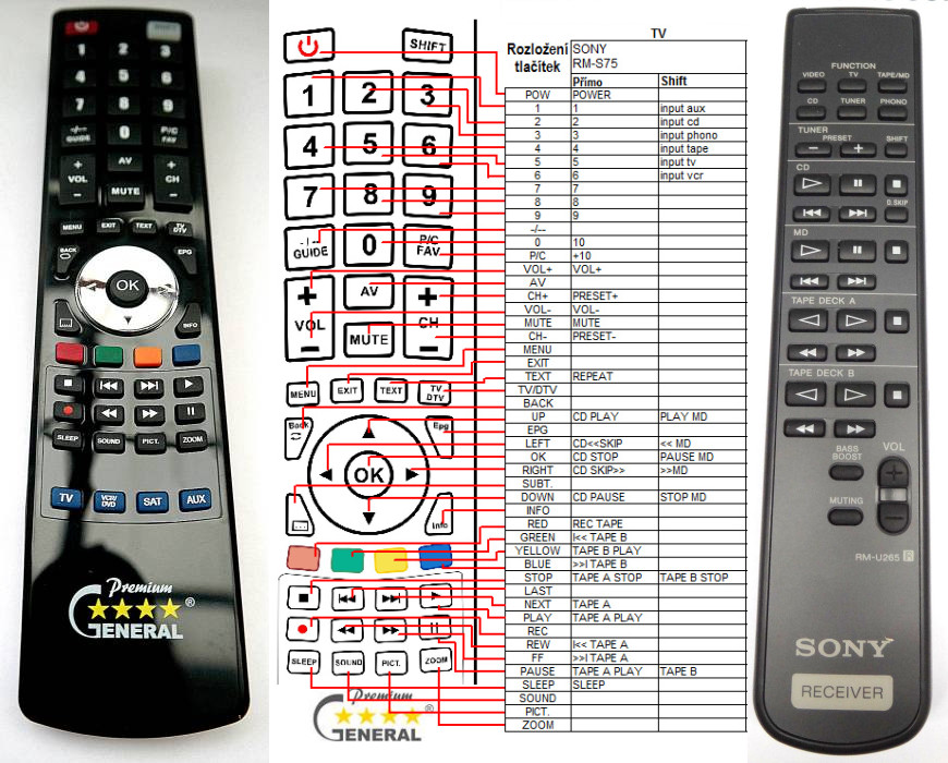 Diaľkový ovládač General Sony RM-U265