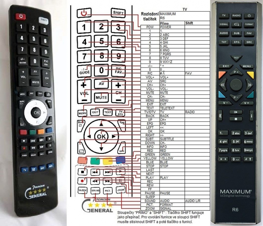 Diaľkový ovládač General MAXIMUM R6