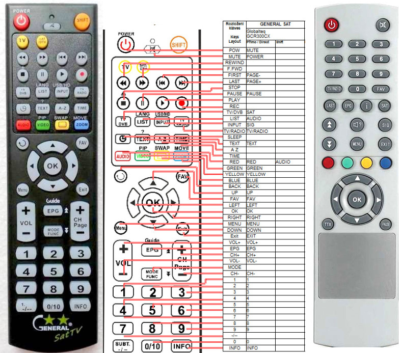 Diaľkový ovládač General Globalteq GCR-300CX