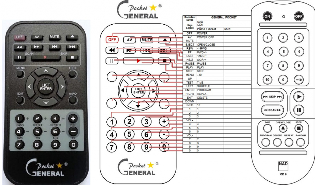 Diaľkový ovládač General NAD CD-6