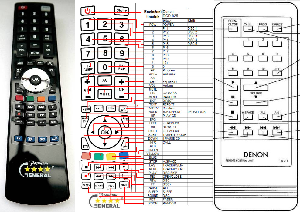 Diaľkový ovládač General Denon RC-241