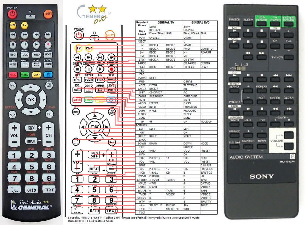 Diaľkový ovládač General Sony RM-U33AV, MHC-901AV