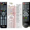 Diaľkový ovládač General Alma T300 Plustelka