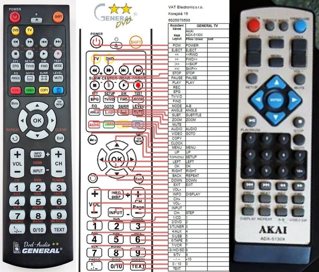 Diaľkový ovládač General Akai ADX-5130X