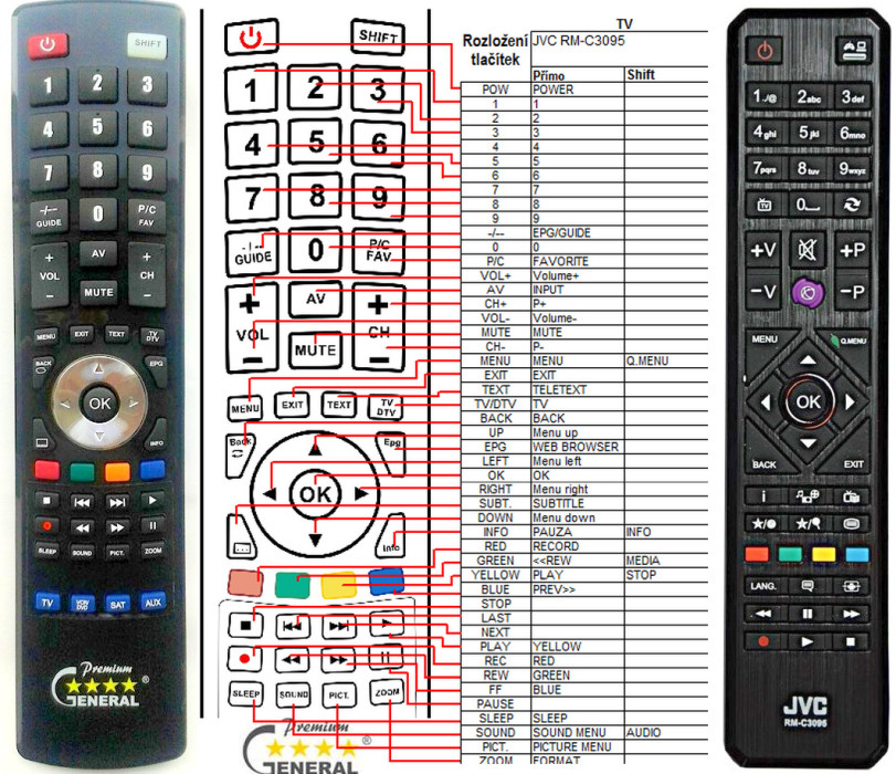 Diaľkový ovládač General JVC RM-C3095