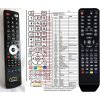 Diaľkový ovládač General Technika K77, K78