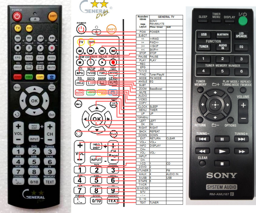 Diaľkový ovládač General Sony RM-AMU178