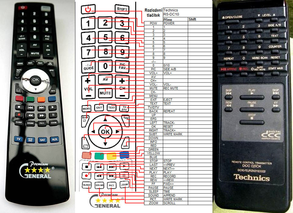 Diaľkový ovládač General Technics EURZK011D002