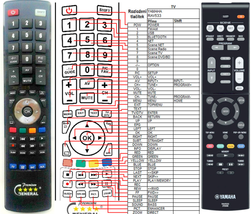 Diaľkový ovládač Yamaha RAV533