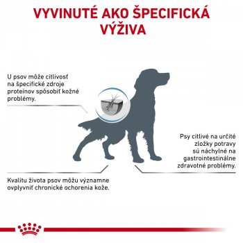 Royal Canin Veterinary Health Nutrition Dog Hypoallergenic 14 kg