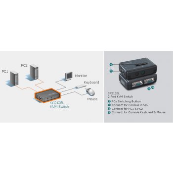 Micronet SP212EL 2-port KVM Switch PS/2