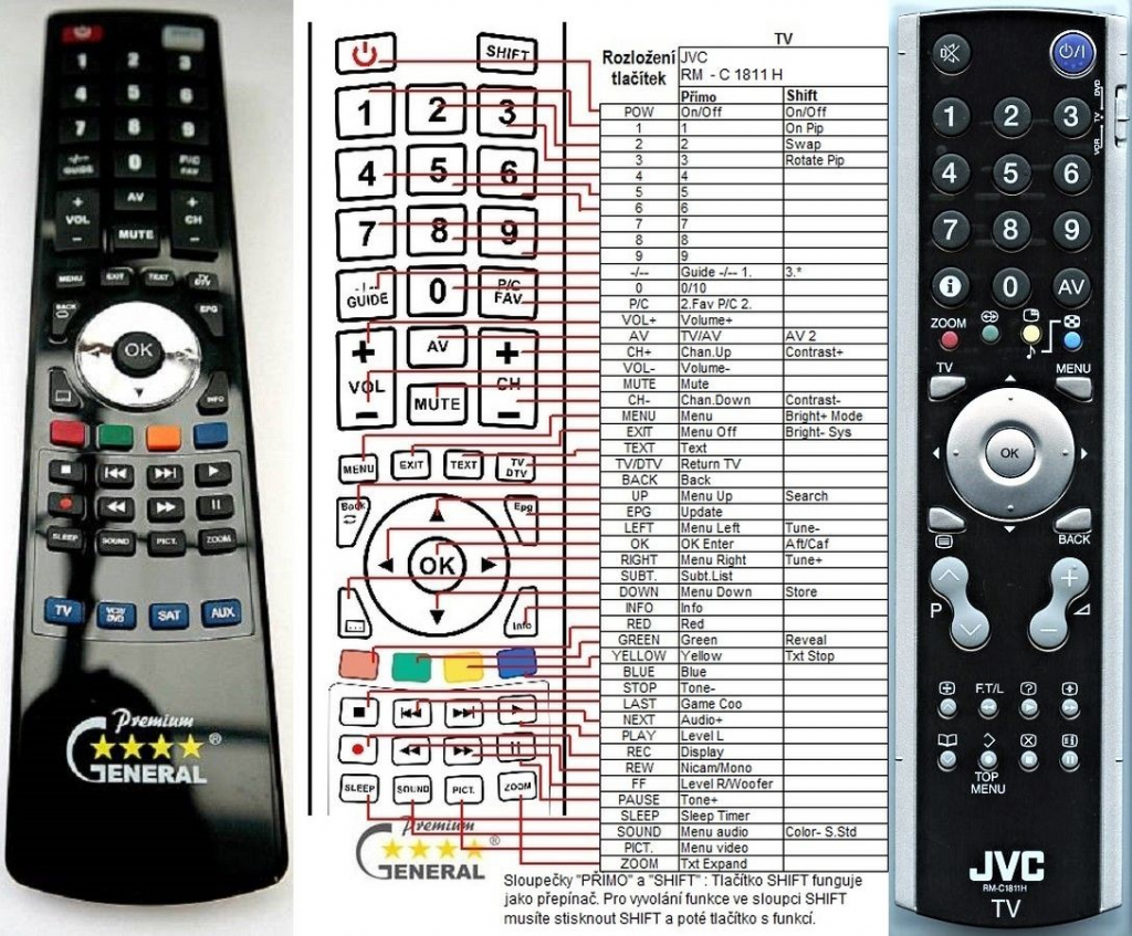 Lg 32ls16 пульт. Кнопка stb на пульте lg. Кнопки пульта ду samsung телевизора. Где на пульте back. Пульт ду eltex nv-501 nv-310.