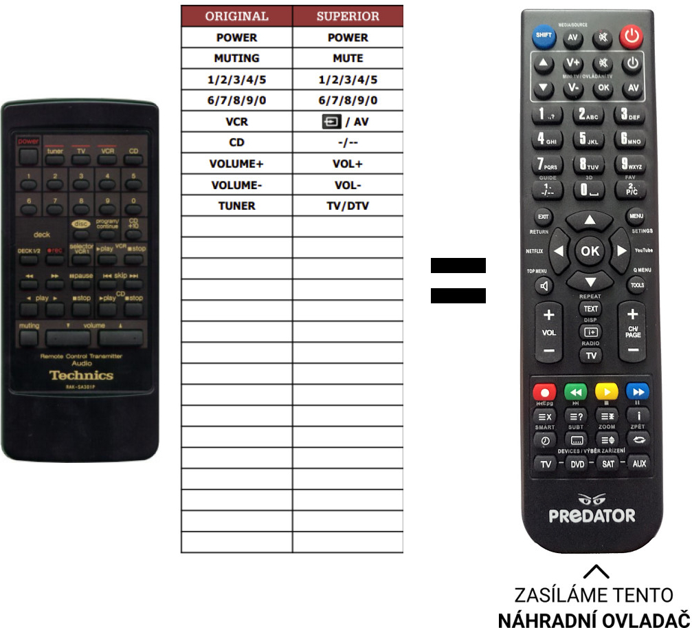 Diaľkový ovládač Predátor Technics SA-GX100