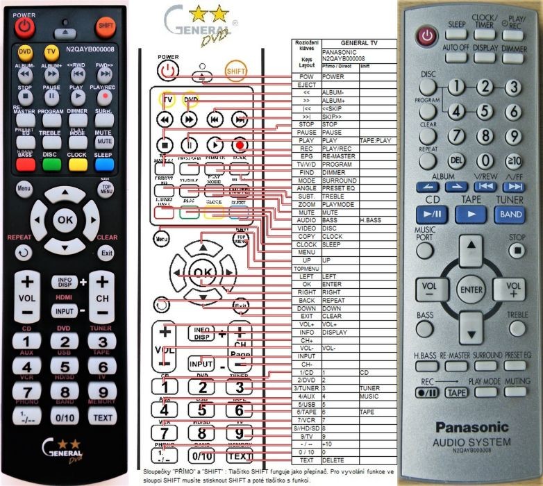 Diaľkový ovládač General Panasonic N2QAYB000008