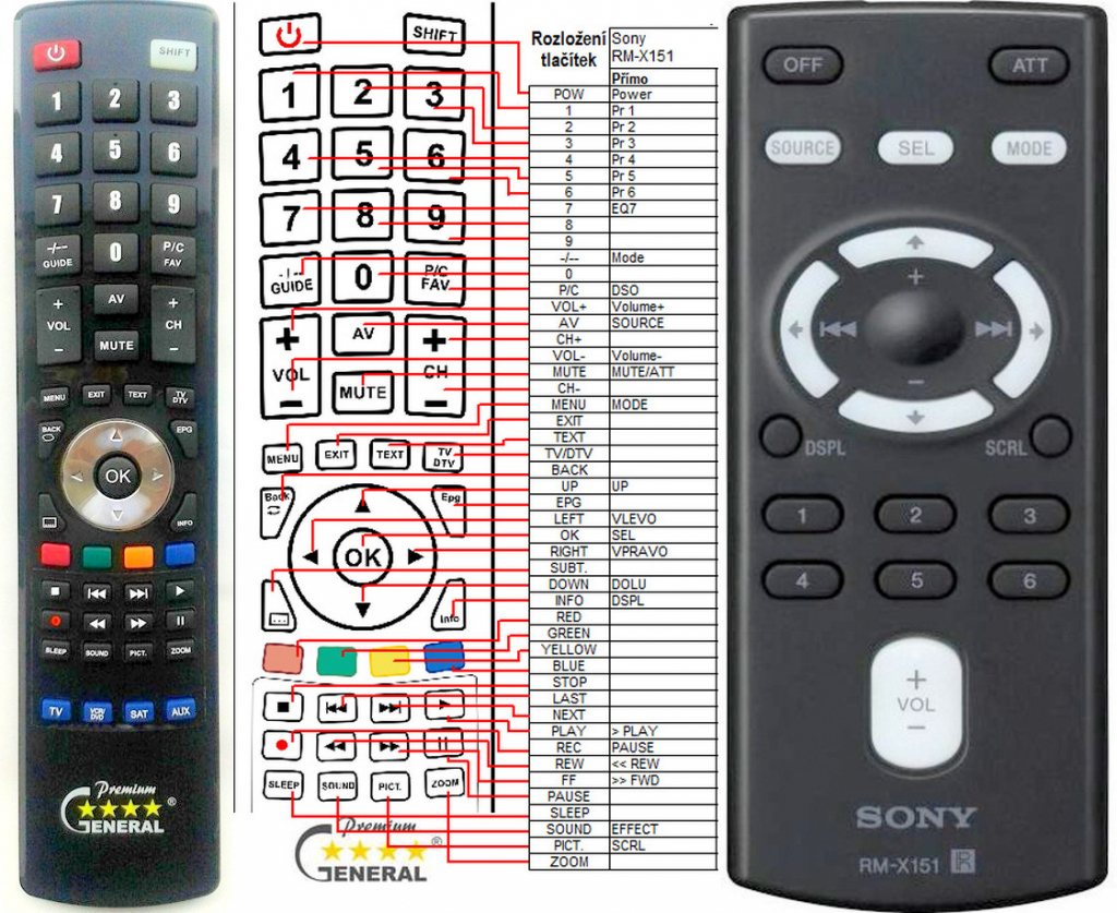 Diaľkový ovládač General Sony RM-X151
