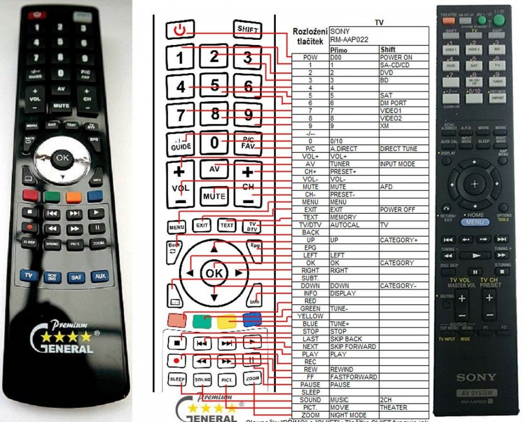 Diaľkový ovládač General Sony RM-AAP022