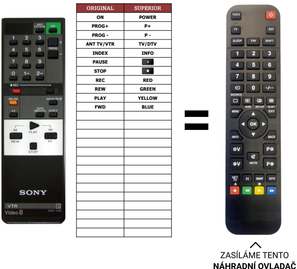 Diaľkový ovládač Predátor Sony EV-S650PS