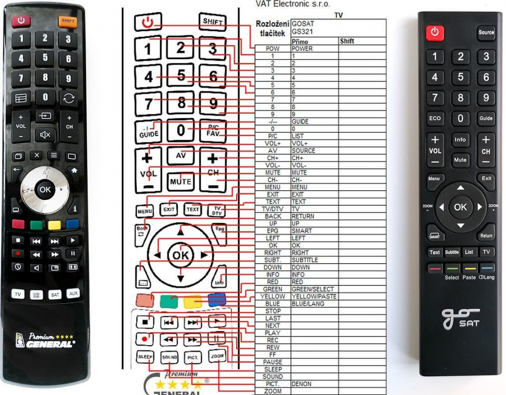 Diaľkový ovládač GoSAT GS3210