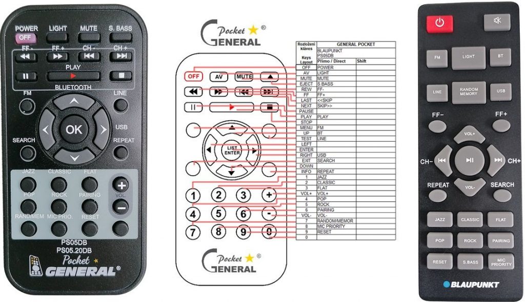 Diaľkový ovládač General Blaupunkt PS05DB