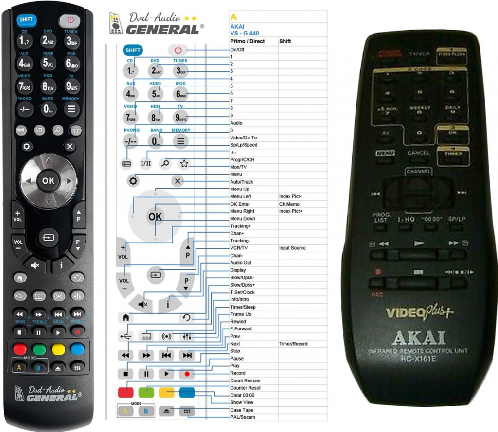 Diaľkový ovládač General Akai RC-X161E