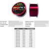 AWA´S Ion Power Red Iso Fluorine 0,203mm 300m (5,40kg)