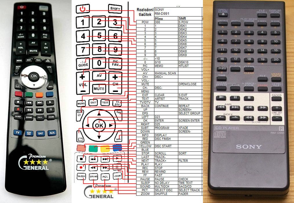 Diaľkový ovládač General Sony RM-D991