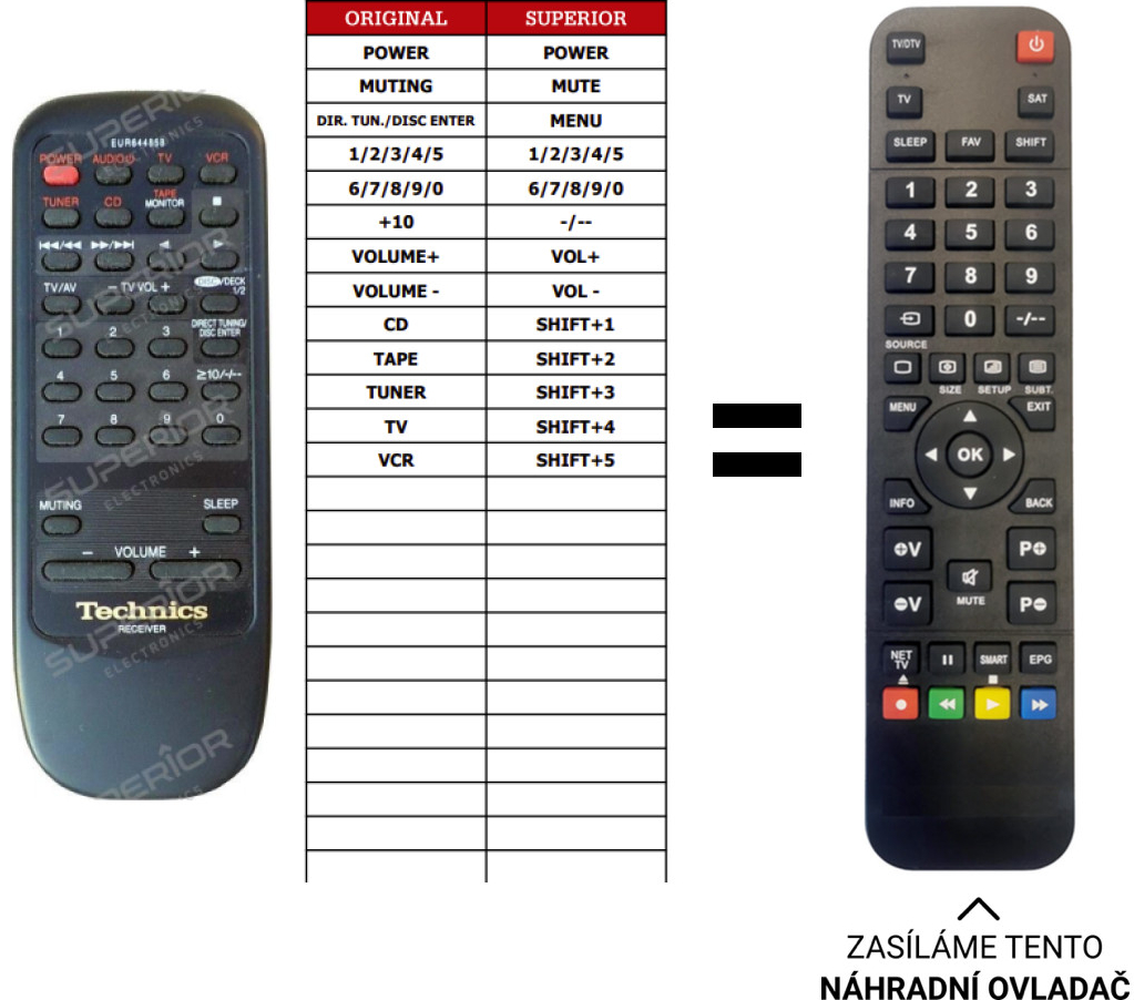 Diaľkový ovládač Predátor Technics EUR644858