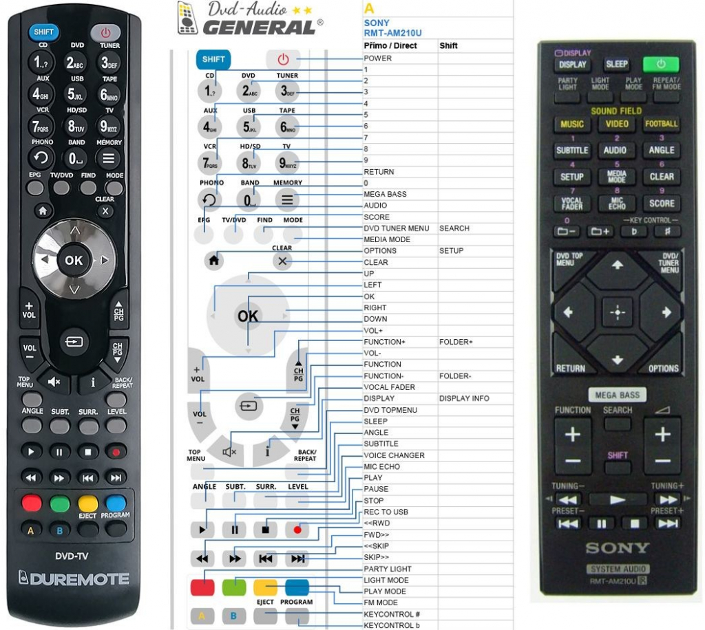 Diaľkový ovládač General Sony RMT-AM210U