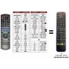 Predátor Panasonic DMR-BW880GL náhradný diaľkový ovládač iného vzhľadu
