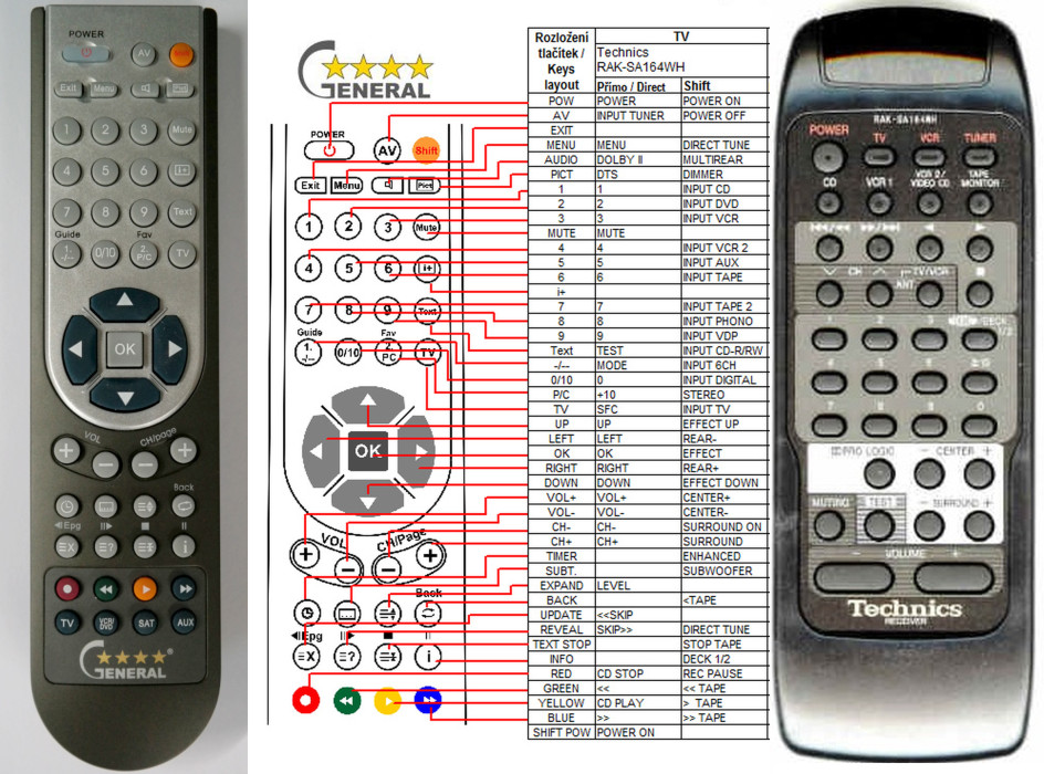 Diaľkový ovládač General Technics RAK-SA164WH