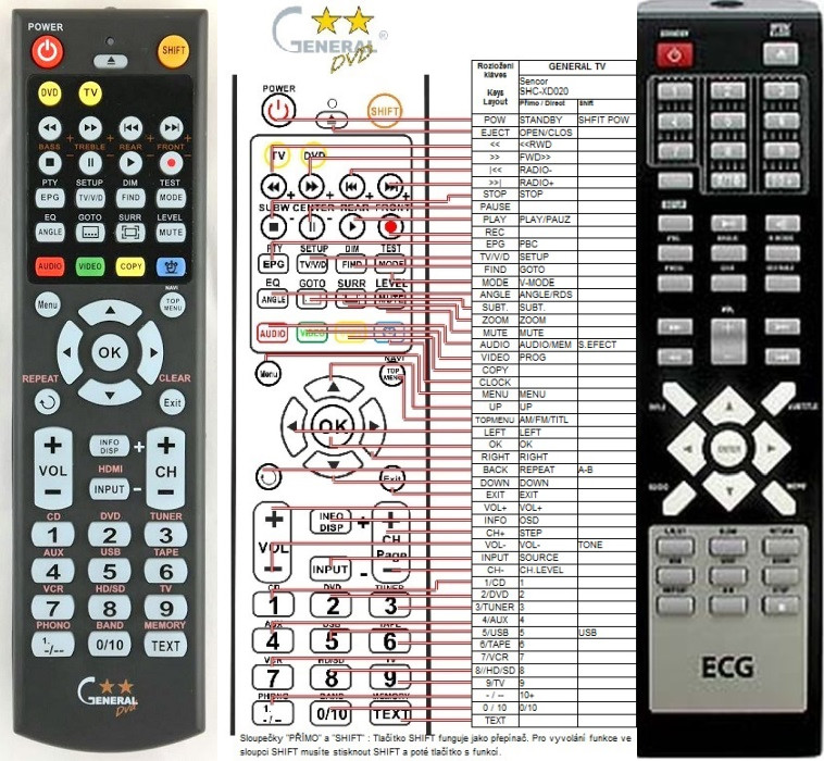 Diaľkový ovládač General ECG DVD4517HDMI