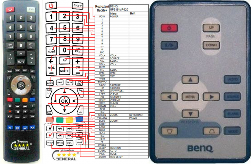 Diaľkový ovládač General BenQ MP610, MP615, MP620, MP624, MP625, MP626, MP670, PB6240