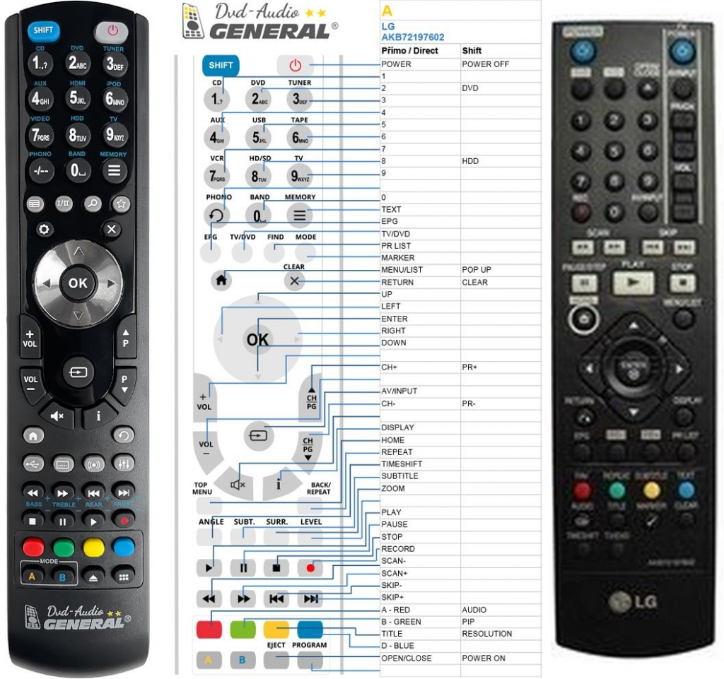 Diaľkový ovládač General LG AKB72197602, AKB72373701