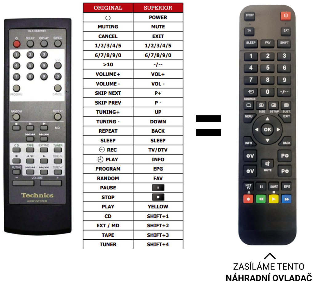 Diaľkový ovládač Predátor Technics RAK-HDA07WH