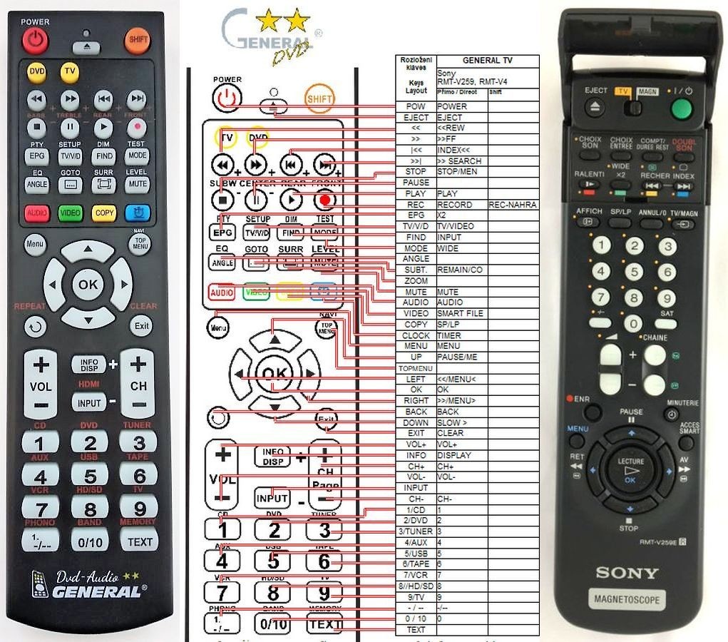 Diaľkový ovládač General Sony RMT-V259H, RMT-V259J, RMT-V259N