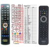 Diaľkový ovládač Philips 242254902454